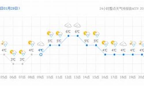 张家港未来二十四小时天气,张家港二十四小