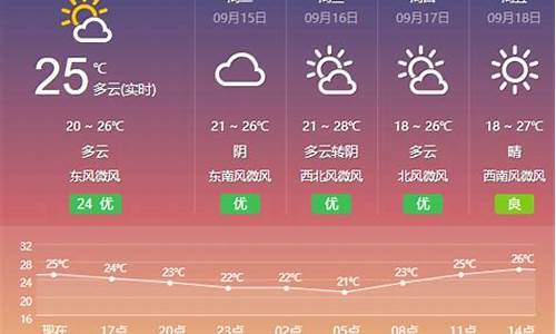 盐城天气预报一周15天天气预报_盐城天气