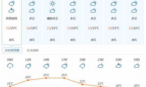 宜昌天气5月份天气,宜昌五月份天气预报