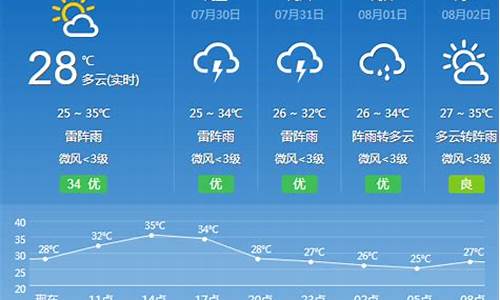 高要蛟塘发展怎么样_高要天气蛟塘实时天气