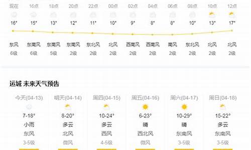 运城新降天气预报查询,运城新降天气预报