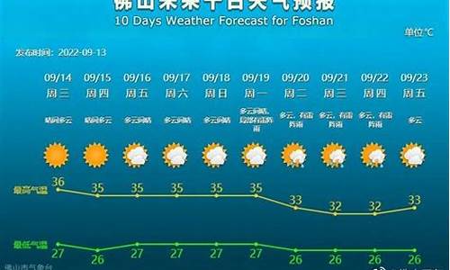 佛山哪天天气最好,2021年春节佛山天气