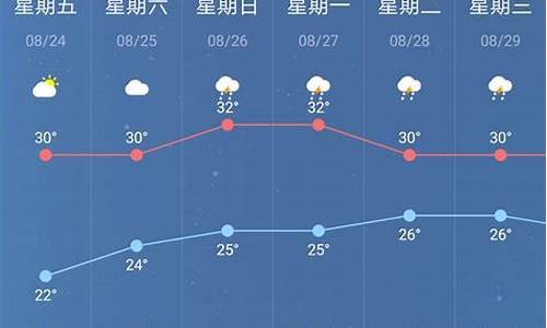 南京天气预报一周7天,南京20天气预报