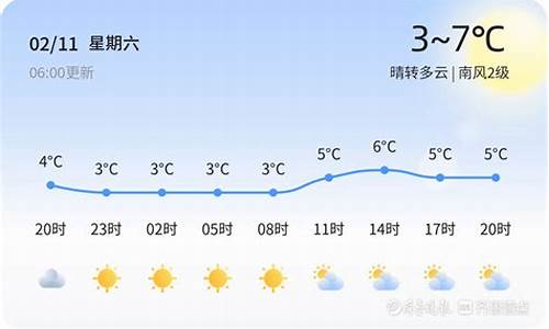 7月11青岛天气_7.15青岛天气