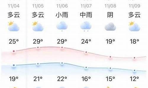 毫卅十五天天气预报_毫州天气预告