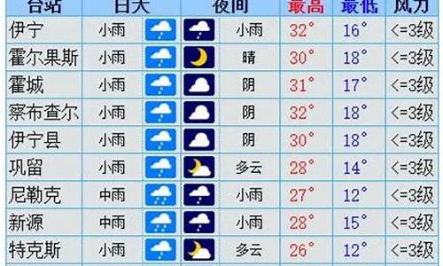 伊犁天气预报15天查询百度,伊犁的天气预