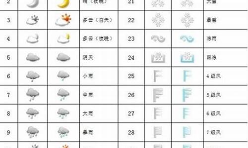 有问号的天气符号,有问号的天气符号怎么打