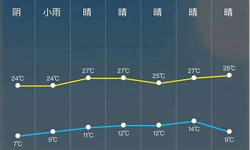 29号啥天气西安,西安25至30日天气预