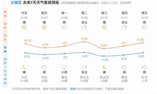 杭州·西湖天气,杭州余杭西湖区天气