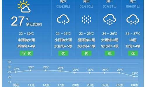 平潭天气预报一周天气_平潭天气实时预报