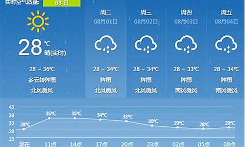 桂林15天天气预报情况,桂林15天天气预