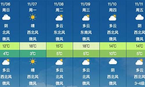 北京市下星期天气,北京市下星期天气预报情况