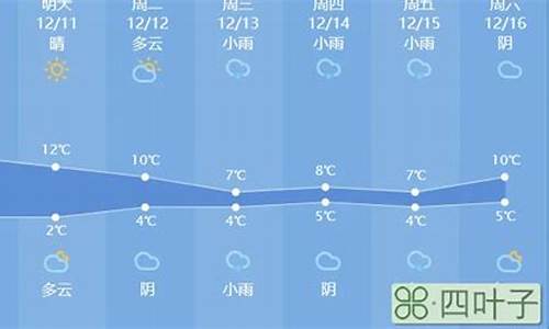 龙口天气预扳,未来10龙口天气