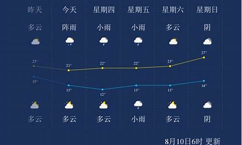 伊春8月中旬天气,伊春7月份天气情况