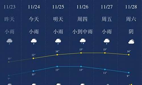 无锡未来十天天气预报查询_无锡市十天天气