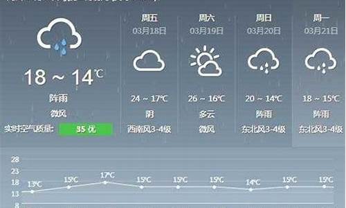 德化天气预报7天查询(一周),德化天气预