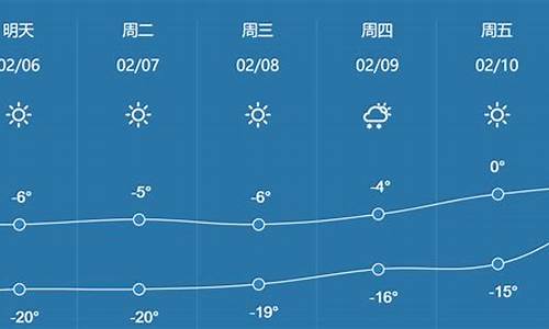 哈市未来15天天气预报,哈尔滨未来15天