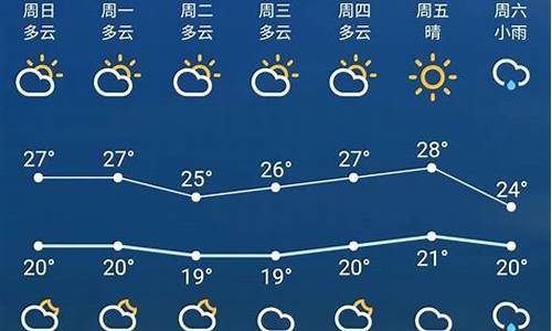 预言2022年天气,预测明年天气情况