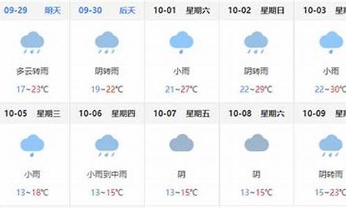 巴中近半年天气变化,四川巴中近几天天气预