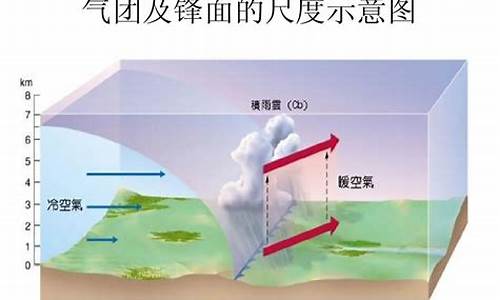 是天气的一个基本特征,天气的特征主要包括