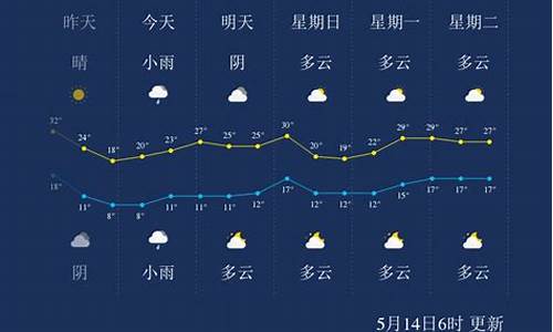 银川天气预报哪个,银川天气预报哪个软件好