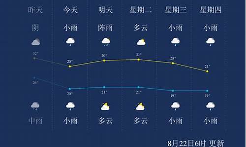 自贡24天气预报_自贡天气24小时