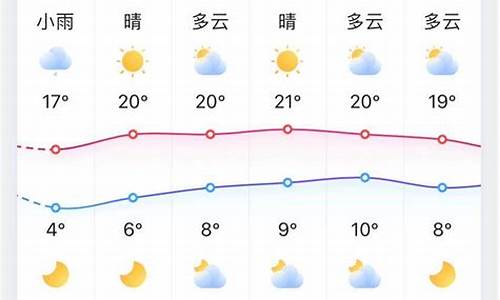 淄博十天天气预报15天,淄博十天天气预报