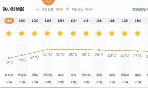 西安12-15天气预报_西安未来12号天