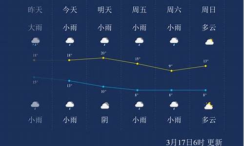 2345怀化天气预报,2022怀化天气预报