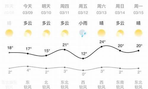 兰州8月1日天气预报,兰州8月1的天气