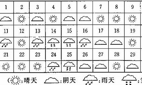 怎样更新每天的天气表,如何及时更新天气预