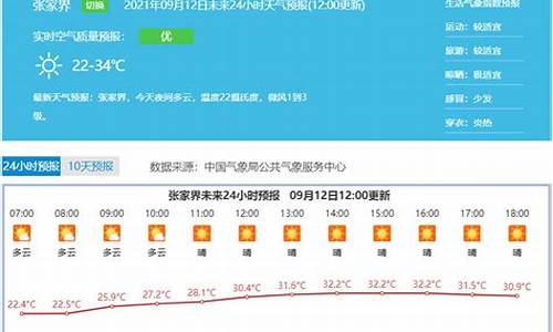 张家界24号天气情况,张家界24小时天气