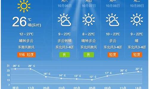 夏津7天天气预报,夏津一周天气