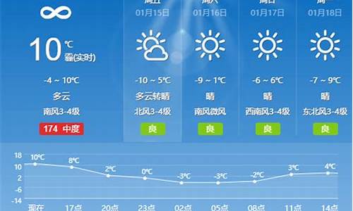 夏津最近天气,夏津天气前15天天气