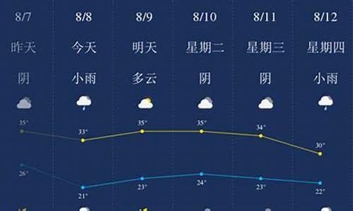 今年八月份天气预报,今年八月份天气预报查