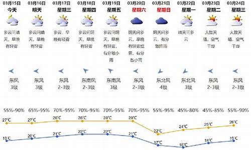 深圳市天气预报今天的天气_深圳市天气预报