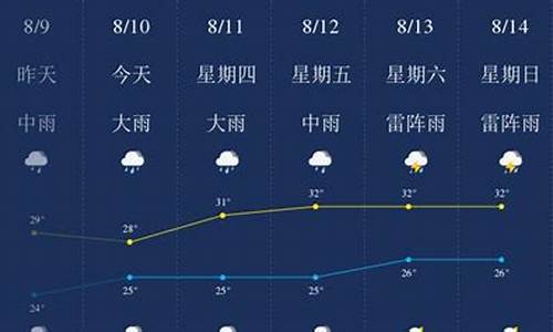 8月东莞天气情况,8月东莞天气情况查询