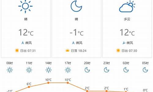 最近15天西安天气_最近15天西安天气预