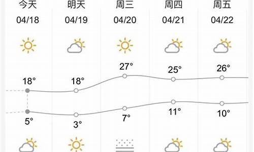 兰州天气预报一周天气预报,兰州天气天气预