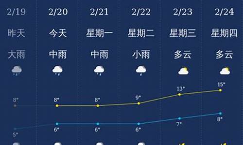 央子北海天气预报_x北海天气预报