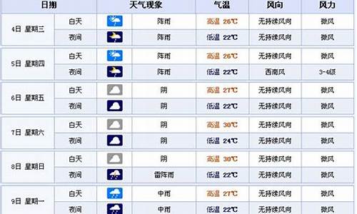 宜宾宋家天气预报_宜宾宋家天气预报9月份