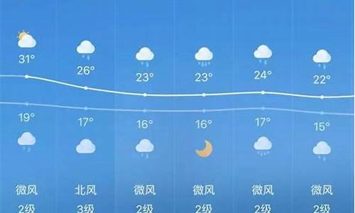 固原市天气预报15天天气,固原天气预报1