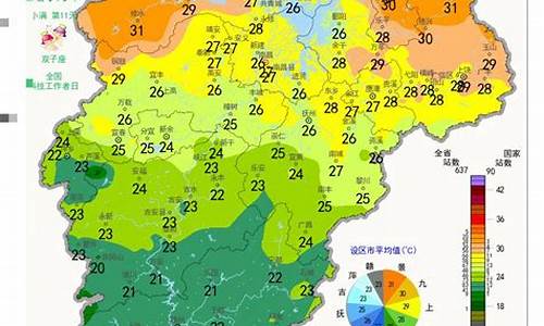 江西抚州一个月天气,江西抚州一个月天气预