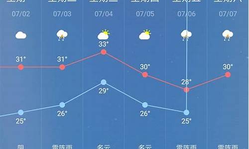 金城江天气预报一周7天,金城江天气预报3