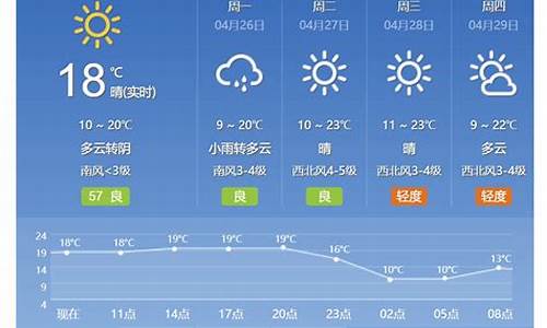 天气预报15天燕郊_北京燕山天气预报