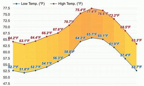 圣地亚哥6月份天气预报_圣地亚哥今天天气