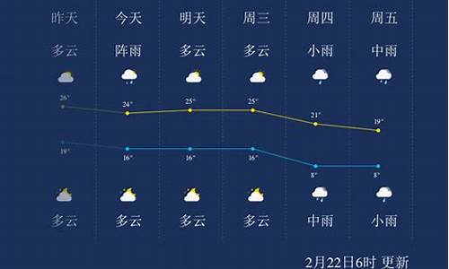 郴州苏仙天气预报,郴州苏仙天气预报查询最