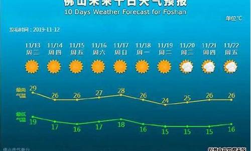 佛山九江天气预报15天气,佛山九江天气预