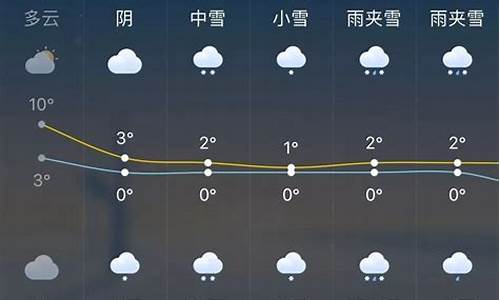 大兴未来一周天气,北京大兴下周天气