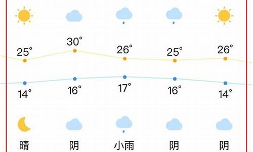 合肥2016天气预报,往年合肥天气